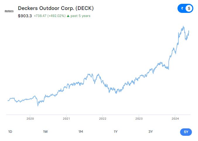 Deckers Outdoor Corp. (DECK) Stock Analysis