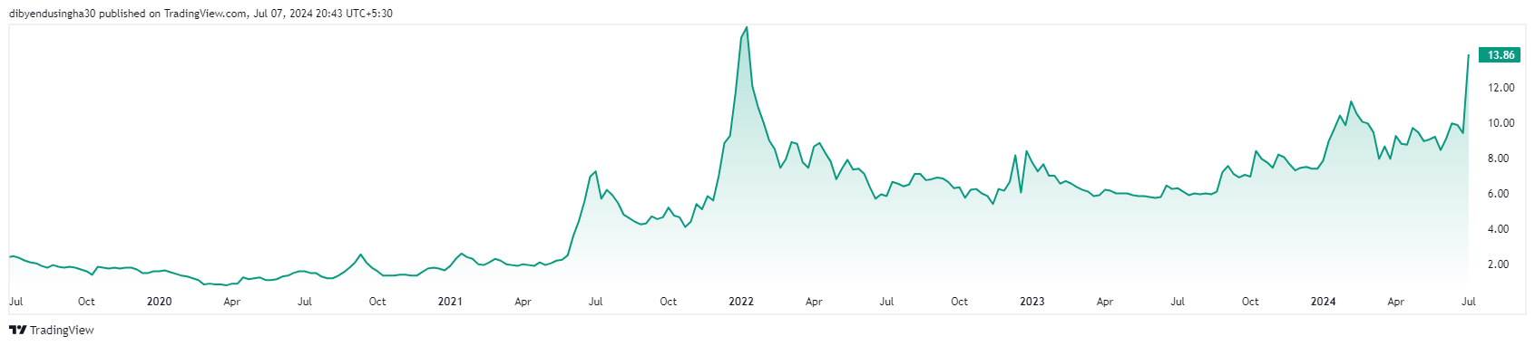 Stock of the day: LANDMARK PROP DEV - MyUdemy